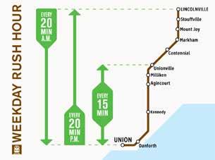 Unionville and Union Station 20-minute service from Lincolville to Union Station in the