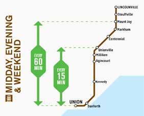weekend 15-minute, two-way service between Unionville and Union Station 60-minute, two-way