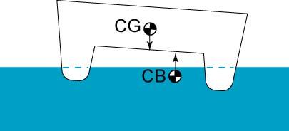 water changes which shifts the CB (Figure 10).