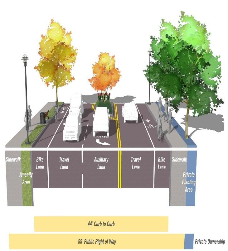SAMPLE CROSS-SECTION: ARTERIAL Sidewalks Separated from Roadway by Public Planting and Amenity