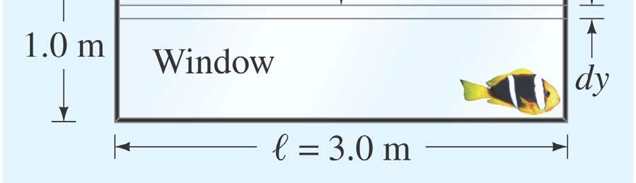 Calculate the force due to water pressure exerted