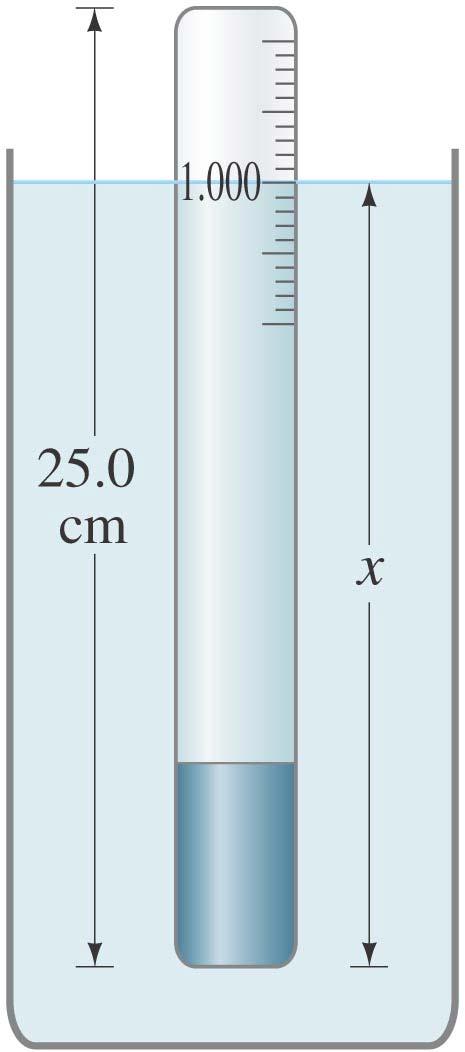 13-7 Buoyancy and Archimedes Example 13-11: Hydrometer calibration.