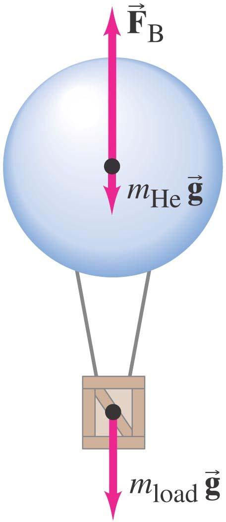 13-7 Buoyancy and Archimedes Principle Example 13-12: Helium balloon.