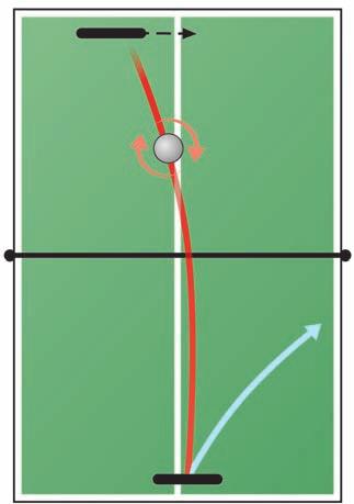s and the spin is increased (e.g. topspin on backspin the ball arrives with heavy backspin and leaves your racket with even more topspin see figs 18 and 19). 4.2.