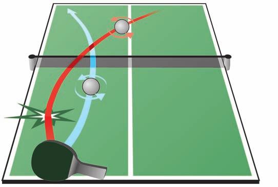 TABLE TENNIS TACTICS In plain English: if you just stick out your racket to hit a ball with heavy sidespin, it will land to the side of the