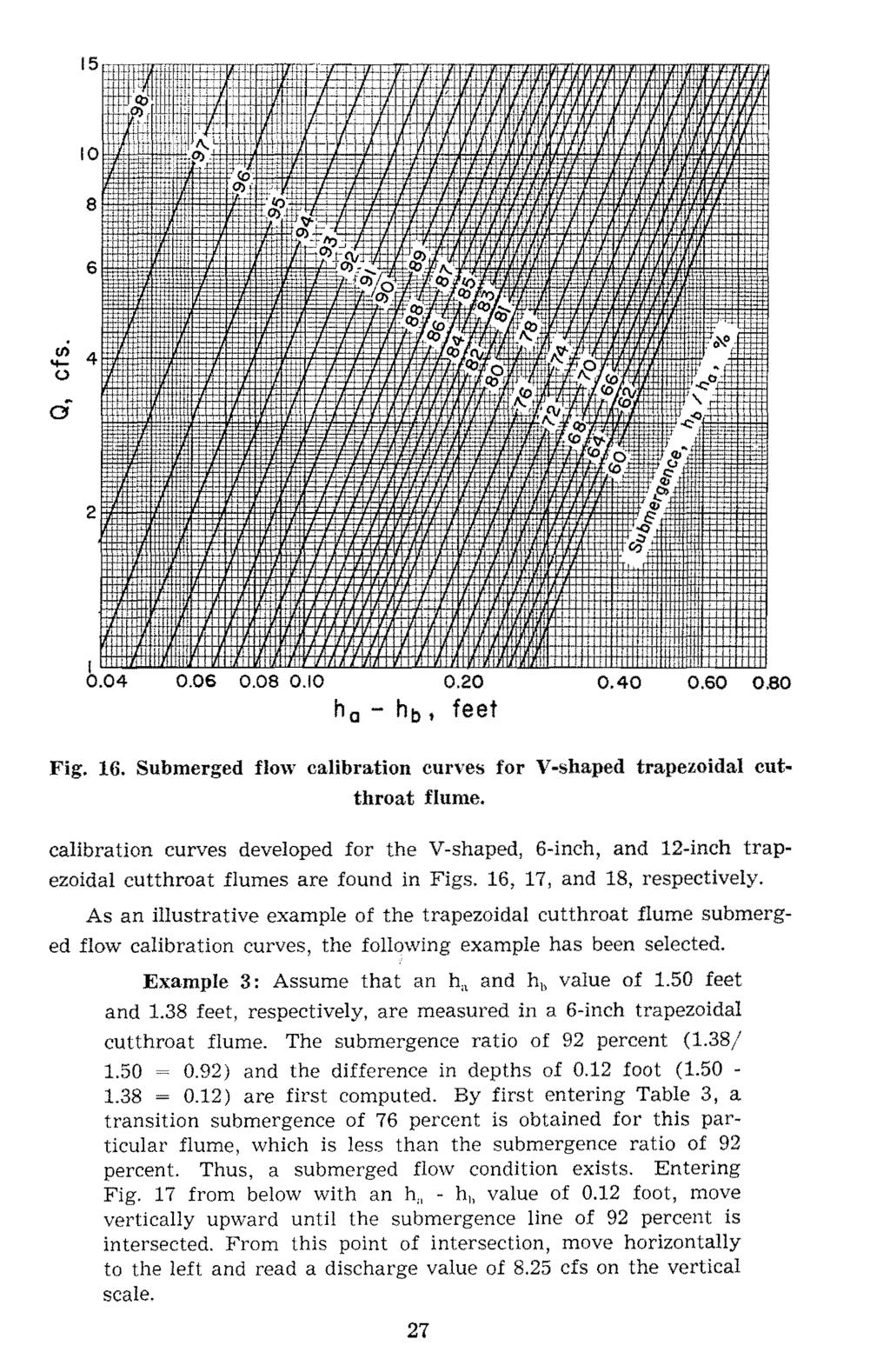 II) '+o 0.06 0.08 0.10 h hb t 0.20 feet 0.40 0.60 0.80 Fig. 16. Submerged flow clibrtion curves for V-shped trpezoidl cutthrot flume.
