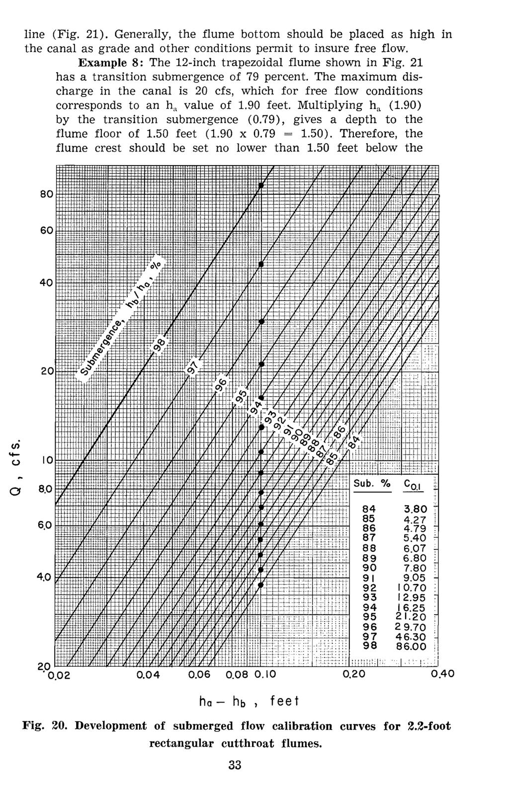 line (Fig. 21). Generlly, the flume bottom should be plced s high in the cnl s grde nd other conditions permit to insure free flow. Exmple 8: The 12-inch trpezoidl flume shown in Fig.