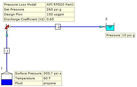 Figure 5.1: FluidFlow Model. Step 2: Define the Design Parameters for the nodes. The data entry for the main inlet boundary (reservoir node) is shown in Figure 5.