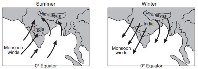 35. The arrows on the two maps below show how the monsoon winds over India change direction with the seasons. How do these winds affect India's weather in summer and winter?