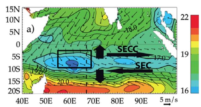 Figure 1.1: Climatological surface winds and 0 300m average ocean temperature in Jan Feb. (The Seychelles Chagos thermocline ridge (SCTR) is in the box area).
