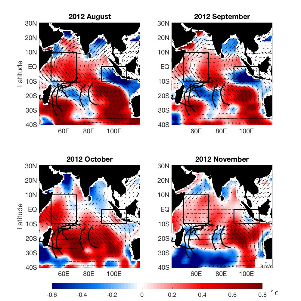 Figure 2.2: Argo monthly interannual SST anomalies for August November 2012 using Argo data for a period of 2005 2014. Monthly mean ECMWF interannual wind anomalies are superimposed.