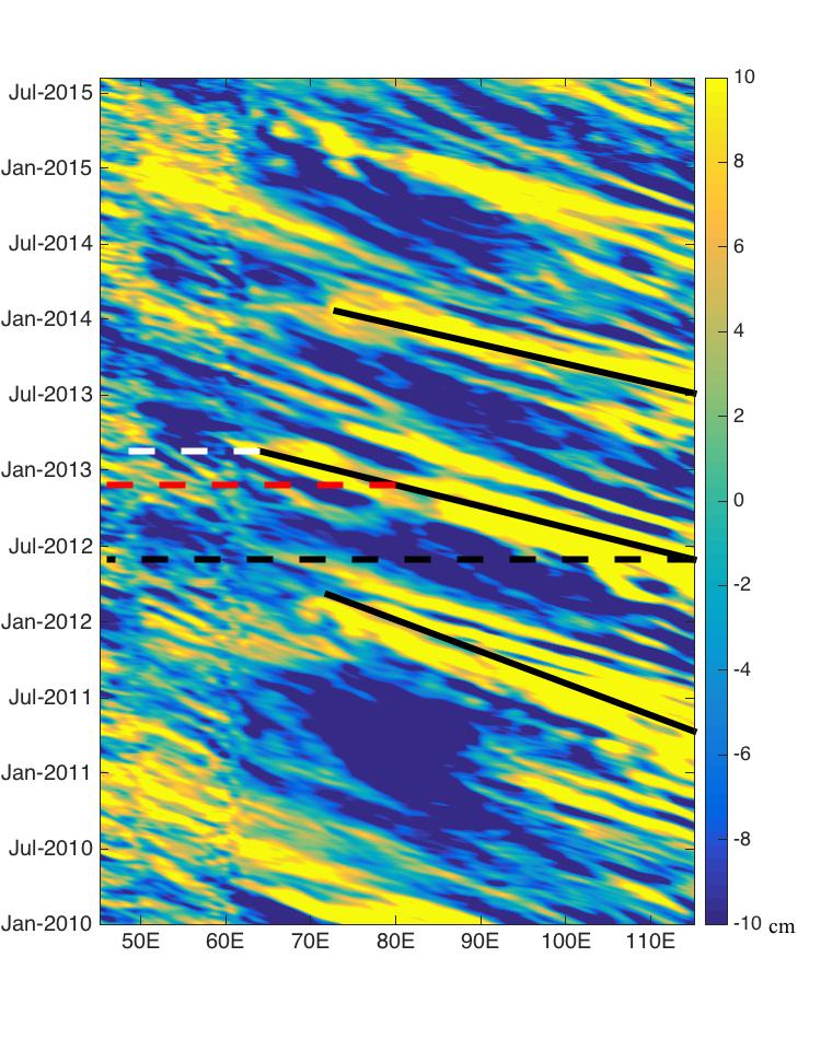 Figure 2.3: Hövmoller (time versus longitude) plot of AVISO sea surface height anomalies (SSHA) at 12 S during 2010 2015. Estimations of the Rossby wave propagations are represented with black lines.