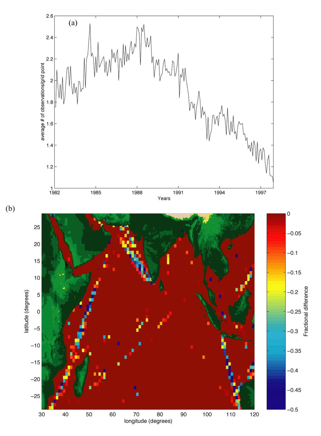 FIG. 2 Time series of average number of ship observations per grid point (a) and spatial plot of fractional difference of ship