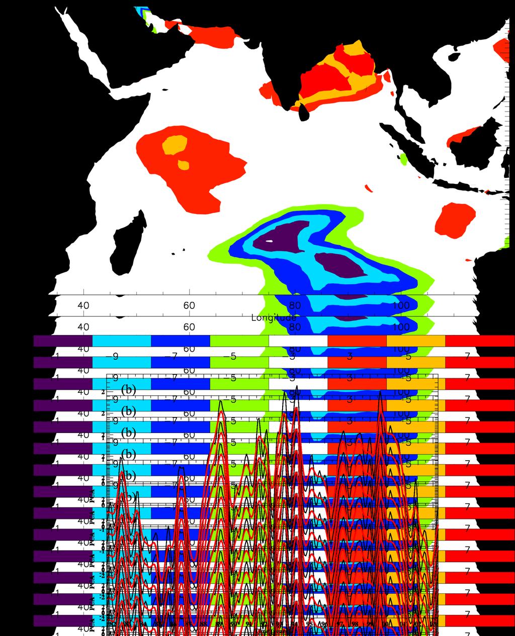 FIG. 11 Second EOF (7.1% of the variance) of latent heat flux for the Indian Ocean. The spatial pattern (a) and time series (b) are scaled by the mean JJAS principal component.