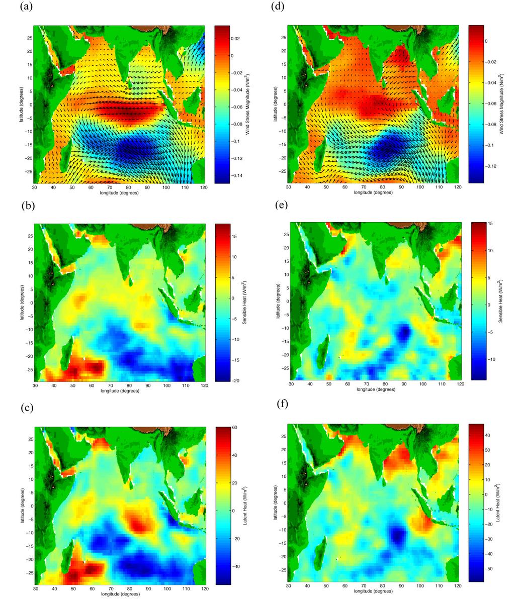 FIG. 15 Observed SON composite anomalies during the 1997 positive Indian Ocean Dipole (IOD) mode event (a)-(c) and the 1993 negative IOD event