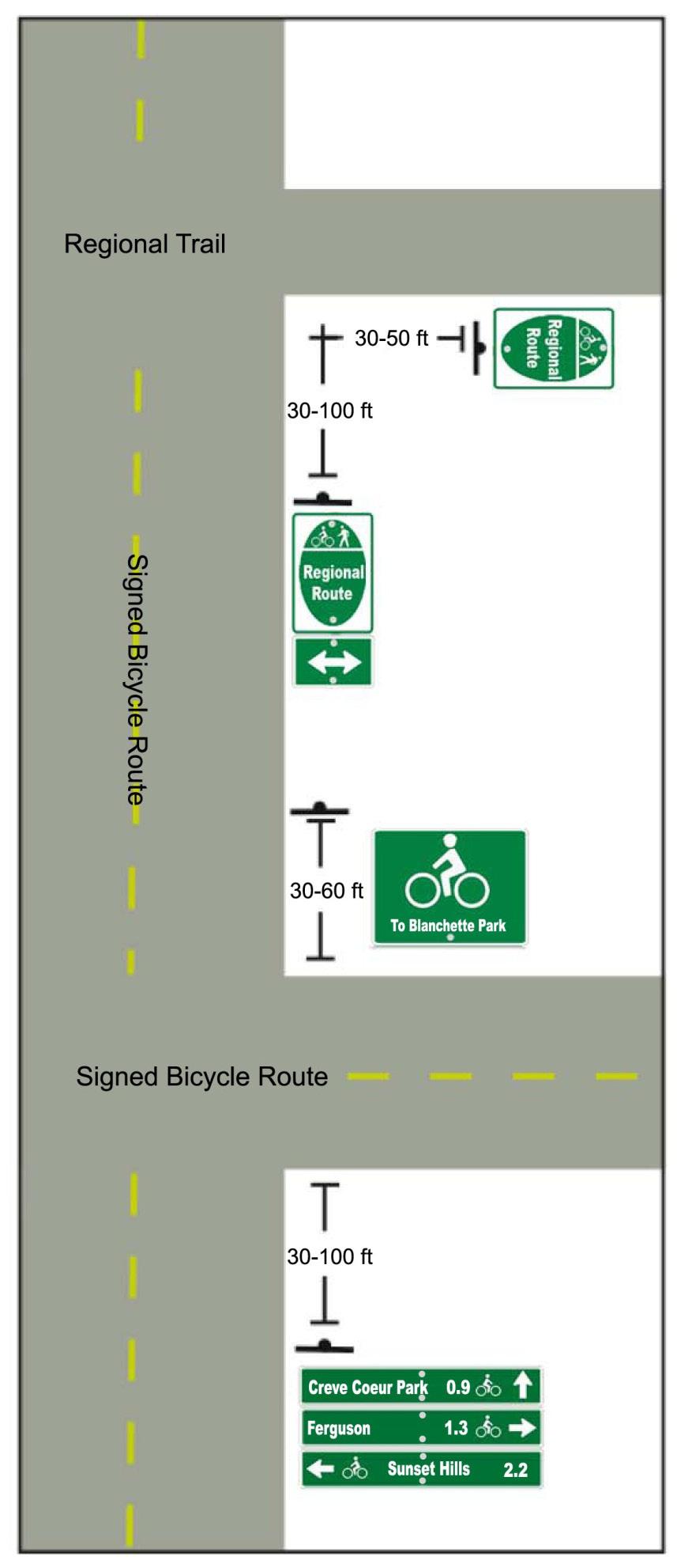 Appendix C BICYCLE ROUTE AND