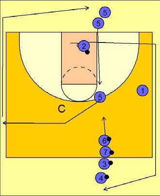 Reverse Pass / Backscreen Option #1 and #2 execute a dribble hand-off on the right wing. #2 drives the ball up to the top, even with the FT lane line extended.