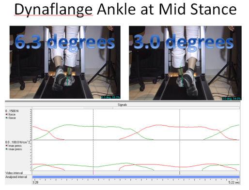 Figure 8 Note the increased slopes for rear foot initial contact curves, prior to 25% gait cycle (orange dashed arrows).