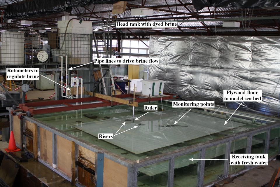 scale. Sensors were set to be 8 mm above the model floor, which is equivalent to 0.5 m above the prototype sea bed.