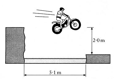 6. A stunt motorcyclist attempts to jump a river which is 5.1m wide. The bank from which he will take-off is 2m higher than the bank on which he will land, as shown below.