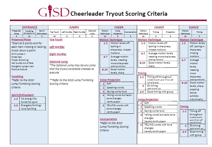 ******Disclaimer: This sheet is based on the High School scoring
