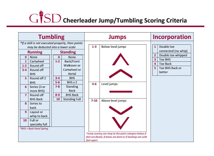 The only real difference is that HS has 4 jumps required and does not