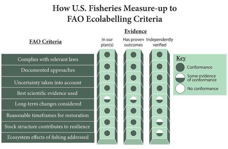 Federal Fishery Management to the FAO Ecolabelling Guidelines: A Self- Assessment www.