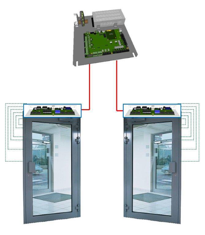 management card. This communicates by a single cable connected to each of the doors in series. The airlock s doors are equipped with a GDC door card.