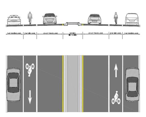 Cross Sectional Elements: Examples On-street parking, bike lane, traffic thru lane, median (Credit: 2011 Dallas Bike Plan) On-street parking, bike lane, traffic thru lane, no median