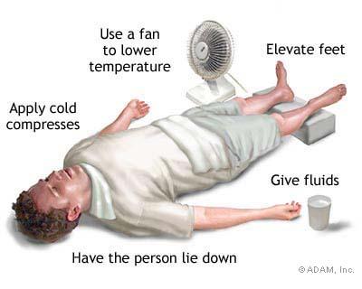 Heat Stroke Emergency Procedures Move person into a cool place and out of direct sunlight Remove unnecessary clothing and place person on side Cool entire body by sponging or spraying cold water