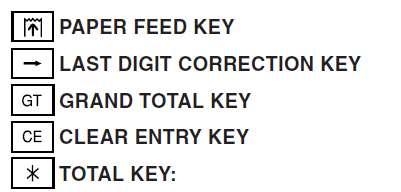 Non-add When this key is pressed right after an entry of a number in the Print mode, the entry is printed on the left-hand