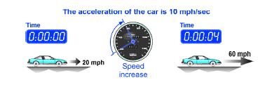 You are driving your car and the speed goes from 20 mph to 60 mph in 4 sec. What is the acceleration of your car?
