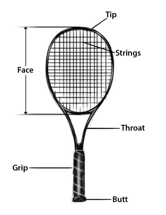PRACTICE SESSION 1 FOREHAND AND RACQUET CONTROL SKILLS OBJECTIVES Players will learn the basic racquet grip, contact point, and swing for hitting shots using the dominant (forehand) side of their