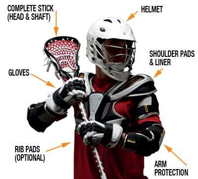 EQUIPMENT You already know that Lacrosse is a contact sport, in order to play Lacrosse, you will need this equipment: Helmet, lacrosse stick, gloves, shoulder pads, rib pads and arm protection.