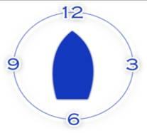 We use the boat like the face of a clock so we know where to look to spot the whales.