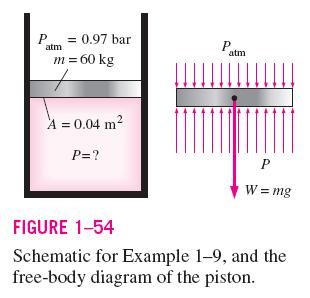 PAGE 10 of 11 EXERCISE A-2-4 (Do-It-Yourself) Schematic of a vertical pistoncylinder device and the free-body diagram of the piston The piston of a vertical piston-cylinder device is containing a gas
