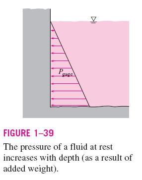 PAGE 4 of 11 Hydrostatic Pressure Variation z (height) h (depth) The pressure of a fluid at rest increases with depth In a room filled with a gas, the variation of pressure with height