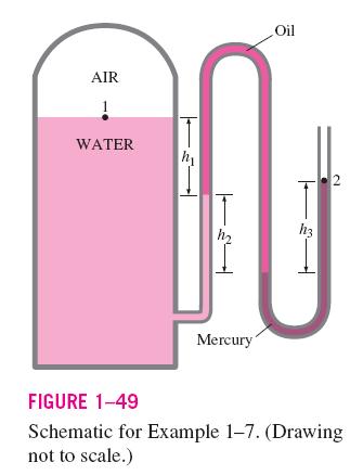 PAGE 7 of 11 EXERCISE A-2-3 (Do-It-Yourself) The water in a tank is pressurized by air, and the pressure is measured by a multi-fluid manometer, as shown in the figure.