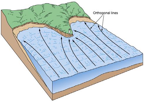 an irregular shoreline and features of erosional shores Wave energy