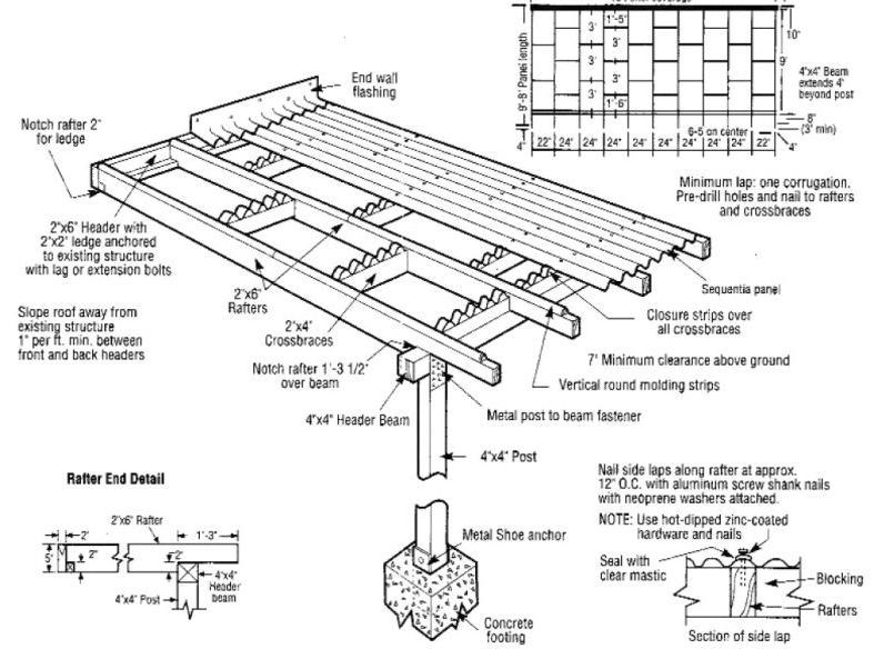 Appendix A1 Isometric and construction details for a typical