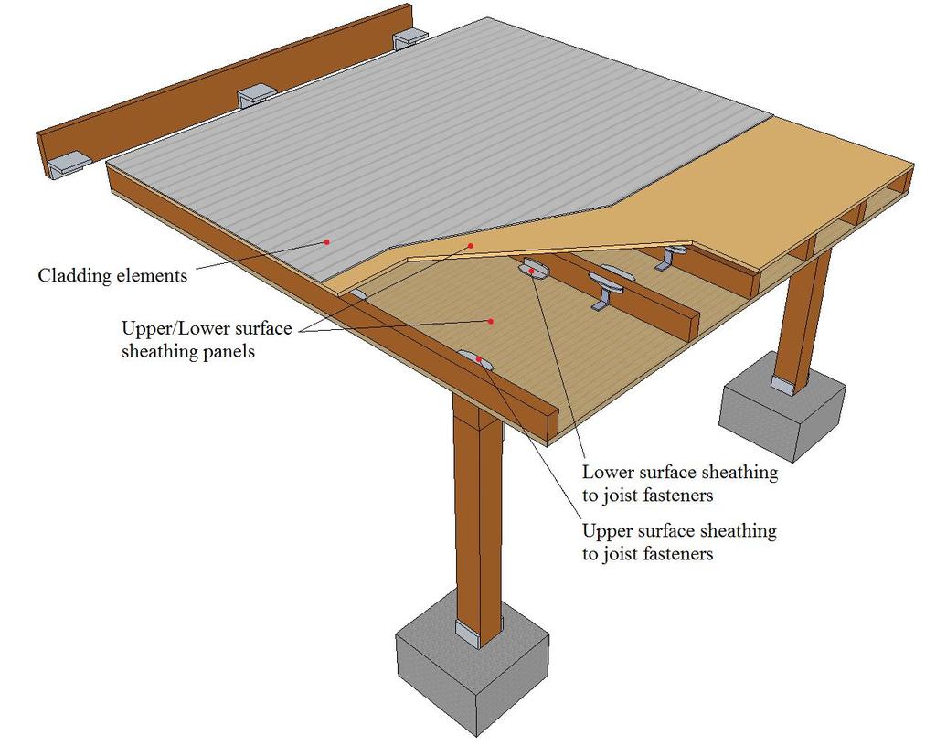 sheathing at both upper and lower surfaces