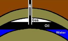 wells, and oil wells - Gas wells: producing