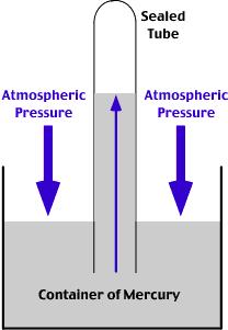 SPH4CU4L2.notebook September 08, 2014 Pressure Learning Goal: I can identify factors that affect the pressure in static fluids.