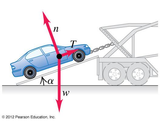 A cable attached to a car lowers the car down the ramp (angle α).