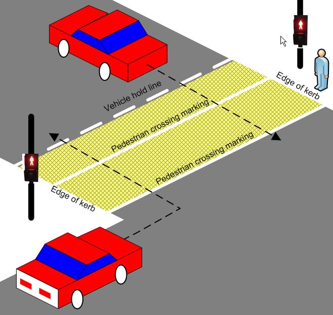 Figure 4: Pedestrian crossing area Four types of data were collected: 1. Number of pedestrians that started and finished each pedestrian time interval (Walk, FDW, SDW).