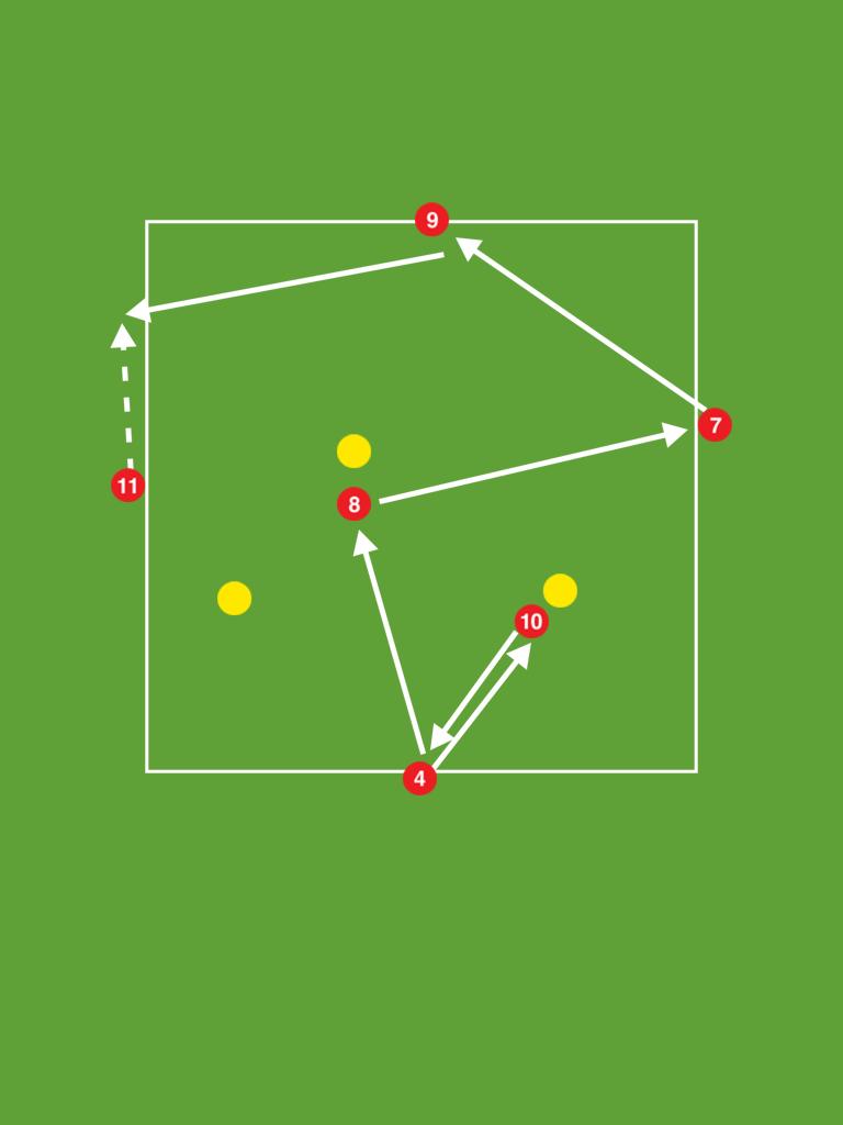 6v3 Playing through midfield A more attacking set up which can easily be moved on to become a combination/finishing practice on the field.