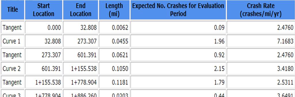 Expected Crash