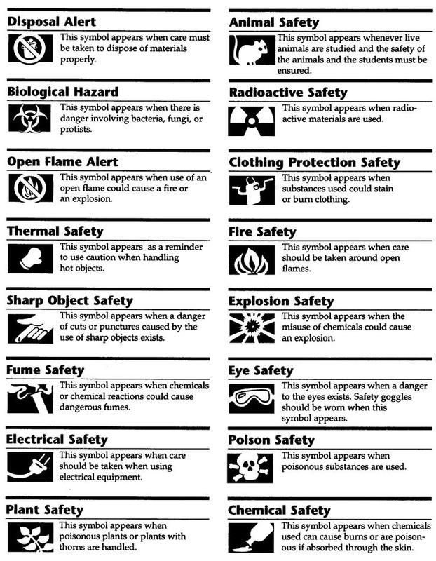 7. Safety Charts - provided in all lab areas. It is important to read them. They will remind you of important lab procedures and safety precautions. 8.