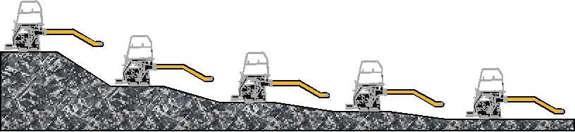 Change Over 5 Tow Arm Lengths 65% of change occurs in the first tow arm