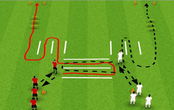 Speed, Agility & Quickness Players play one touch passes until coach calls GO. Players then turn and race through the course. First player through gains a point.